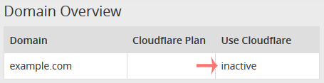 Enable Cloudflare